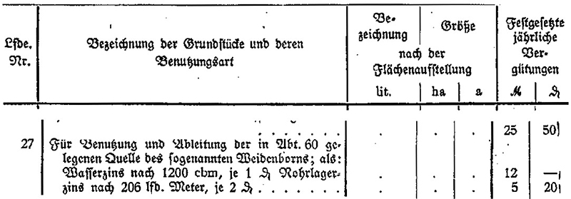 Auszug aus oben genanntem Gesetz